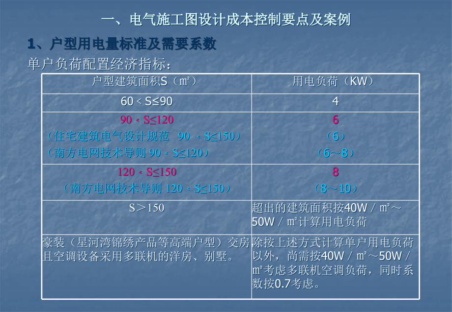 培训材料电气PPT课件_第2页