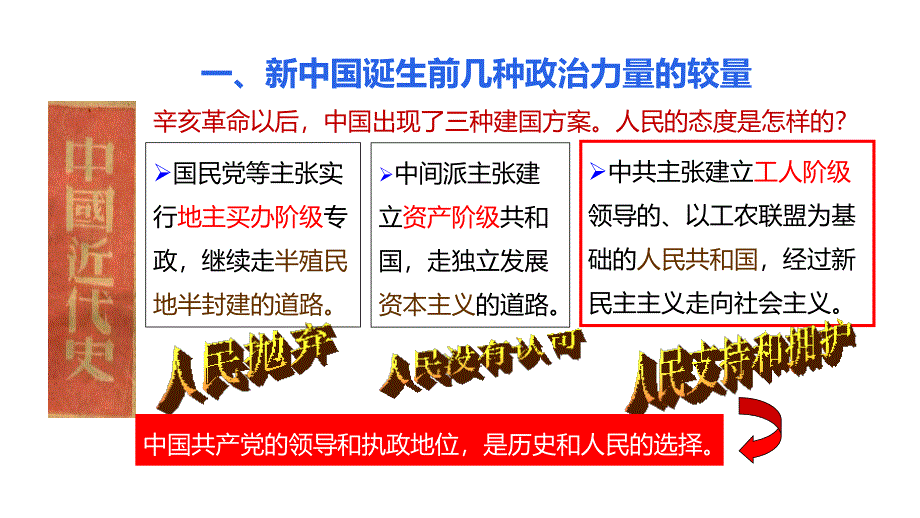 人教版《中国共产党执政：历史和人民的选择》课件完美版1_第3页