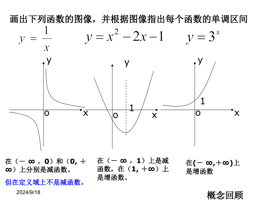 调性与导数PPT课件_第2页