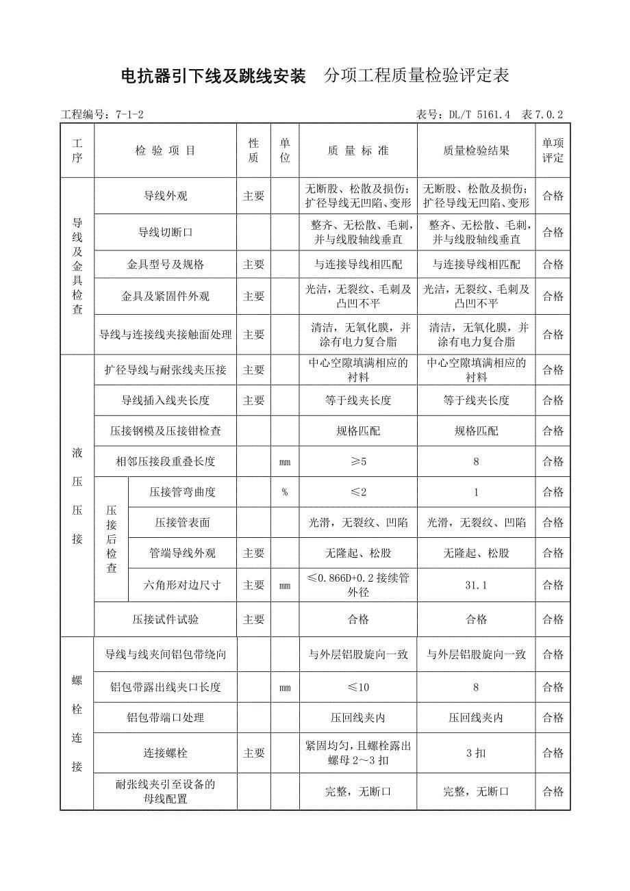 3无功补偿装置安装单位工程质量验收评定表_第5页