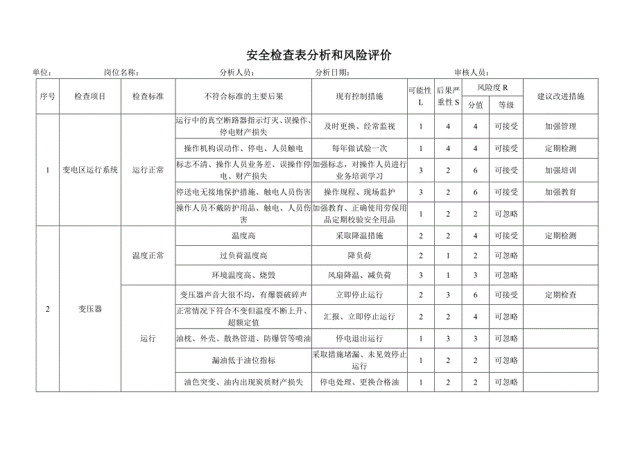 安全检查表分析和风险评价（第一版）_第1页