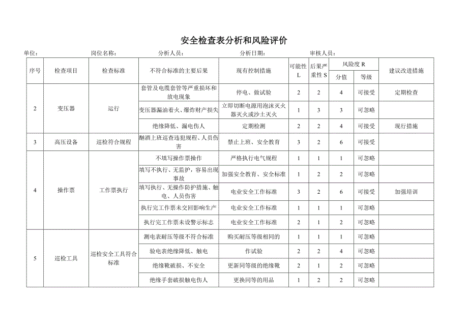 安全检查表分析和风险评价（第一版）_第2页