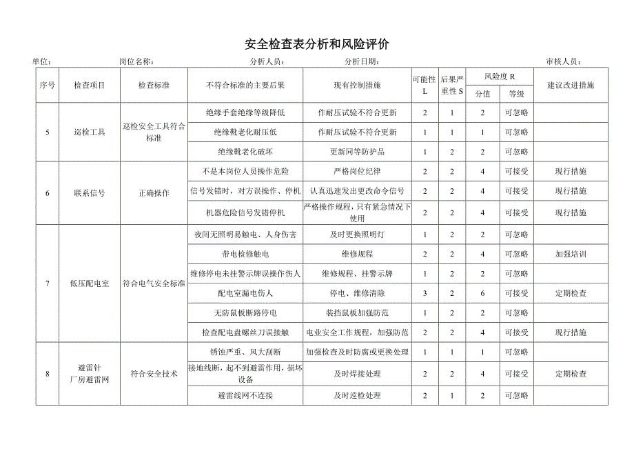 安全检查表分析和风险评价（第一版）_第3页