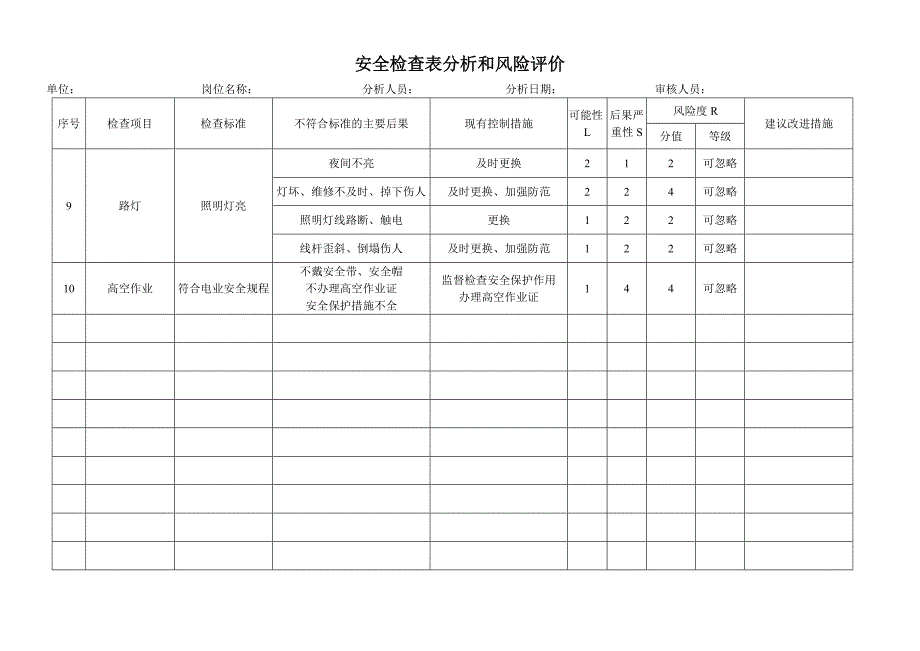 安全检查表分析和风险评价（第一版）_第4页