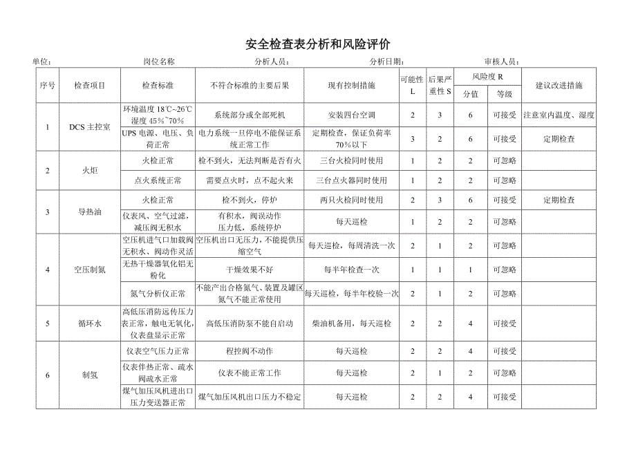 安全检查表分析和风险评价（第一版）_第5页