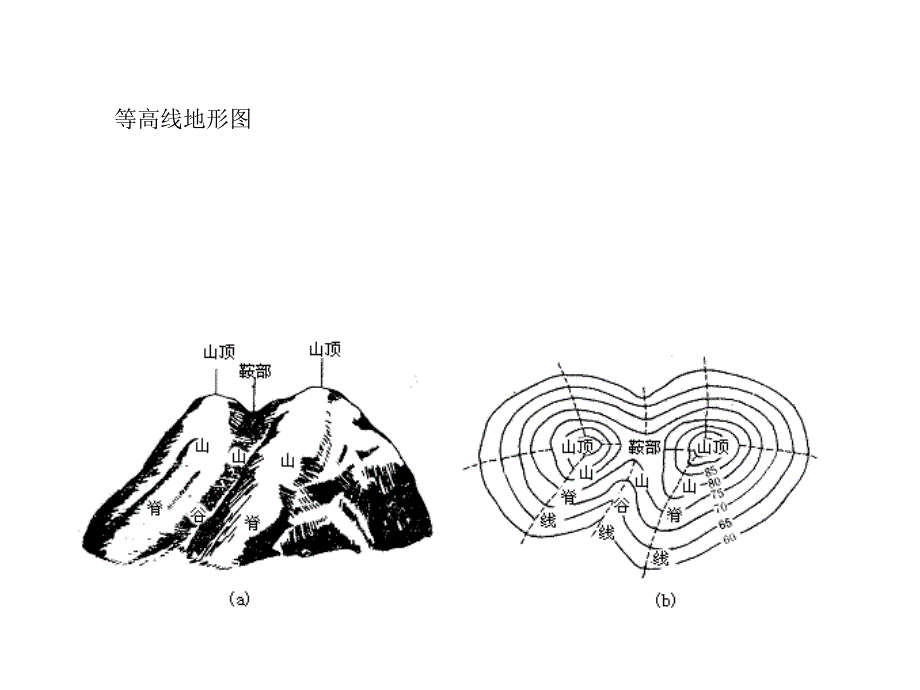 精品等高线地形图05832_第1页