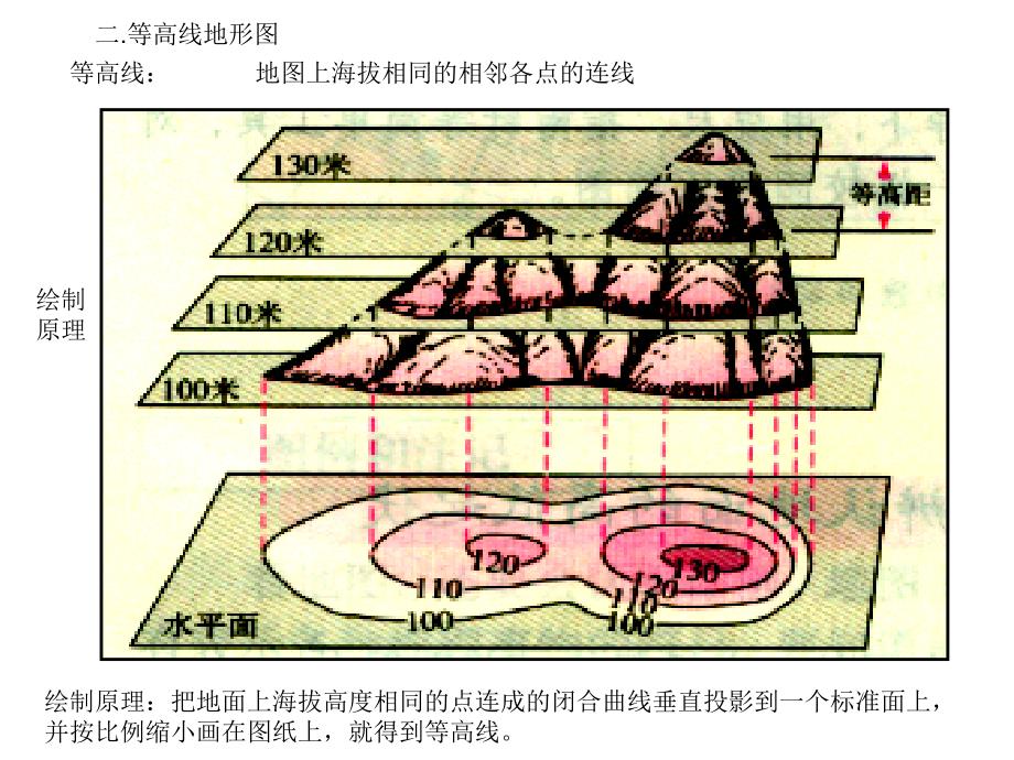 精品等高线地形图05832_第4页