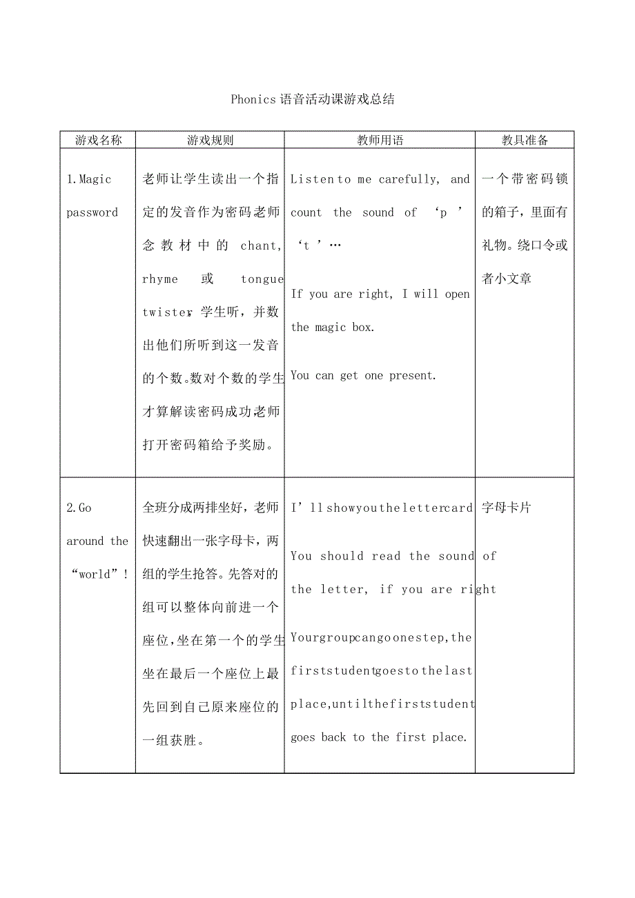 Phonics游戏总结_第1页