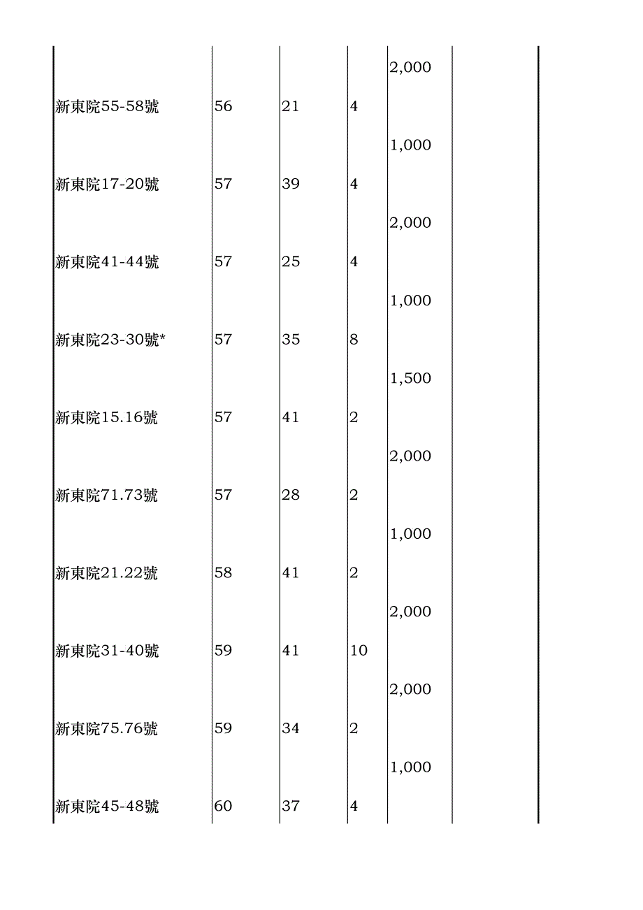 国立清华大学教职员宿舍管理费收支管理要点_第3页