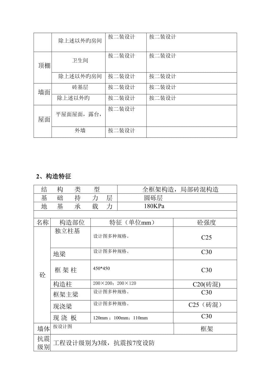 海赋长兴施工组织设计兴绵_第5页