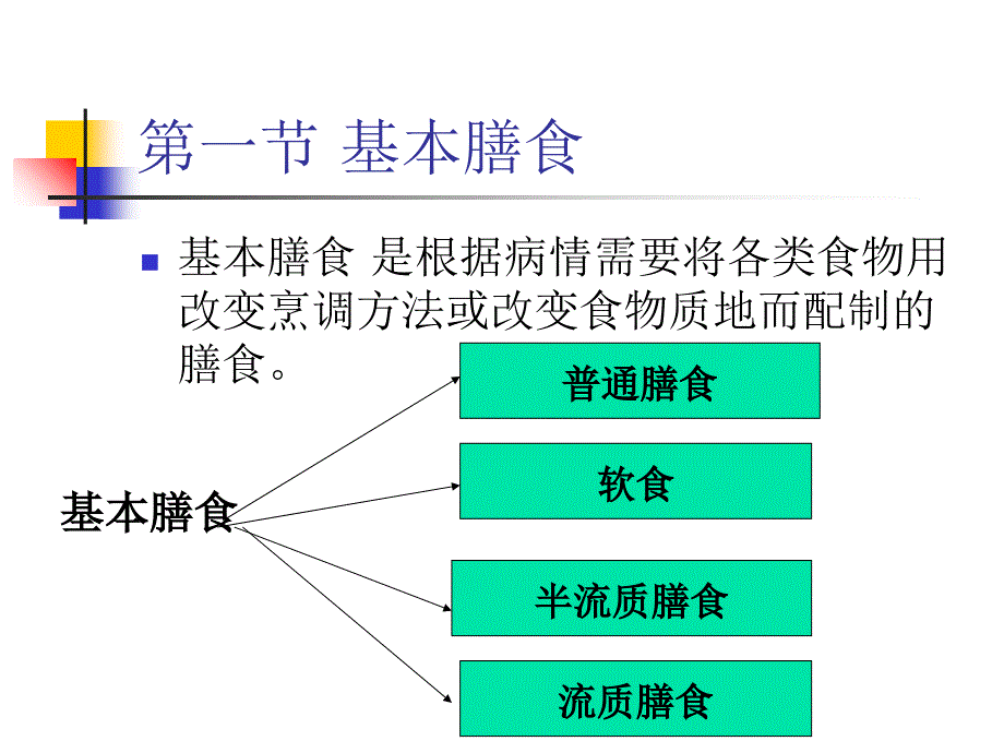 第九章医院膳食及管理课件_第3页