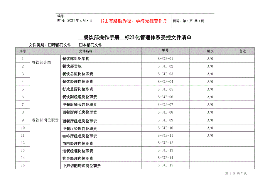 星级酒店餐饮部操作手册目录_第1页