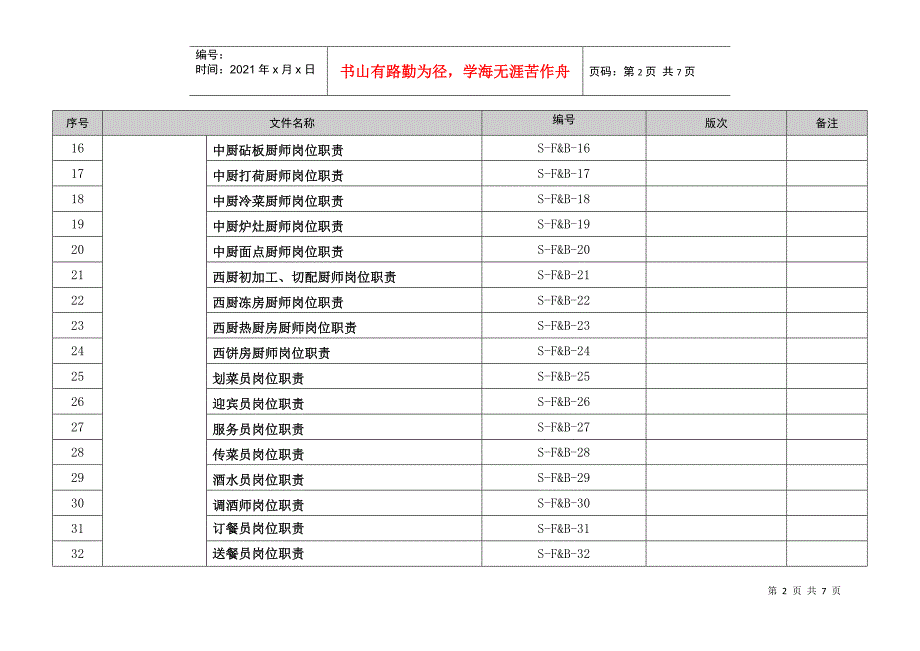 星级酒店餐饮部操作手册目录_第2页