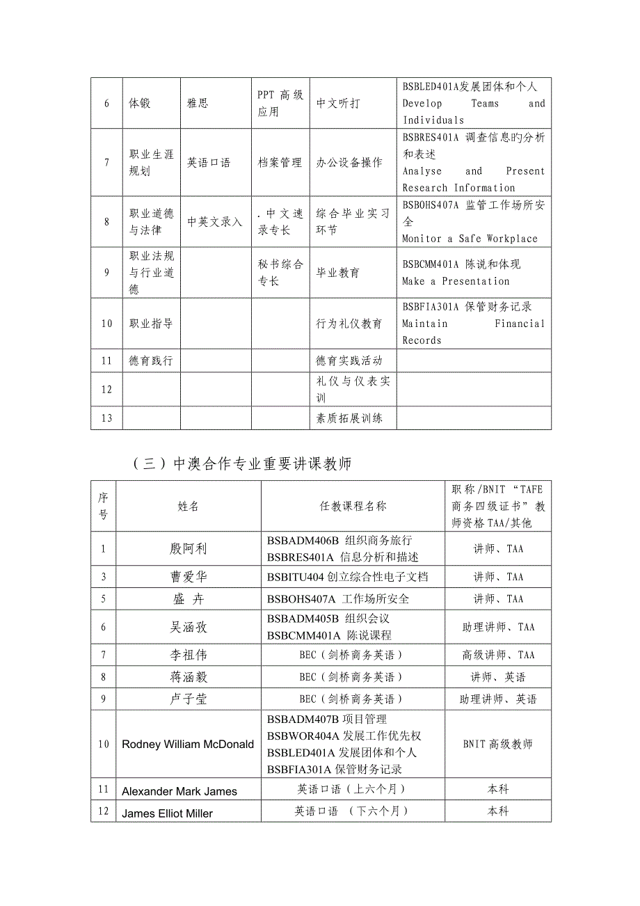 上海信息技术学校中澳合作办学报告上海教委_第2页