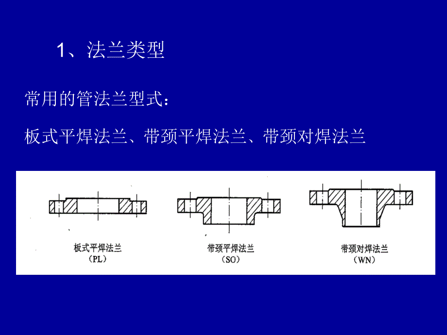 压力容器设计审核人员培训_第4页