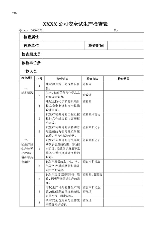 安全生产检查表(试生产).doc