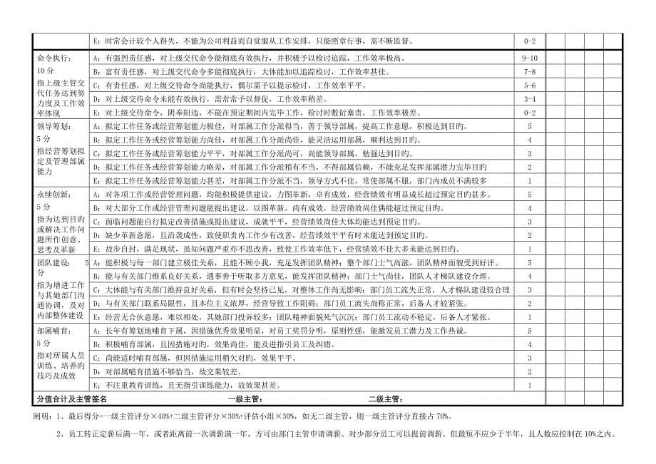 职等薪酬晋升全新体系专项专题方案_第5页