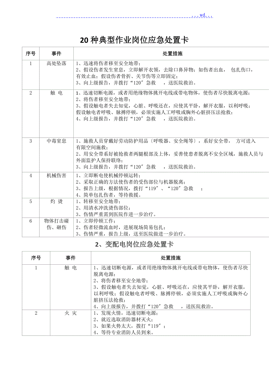 20种典型作业岗位应急处置卡_第1页