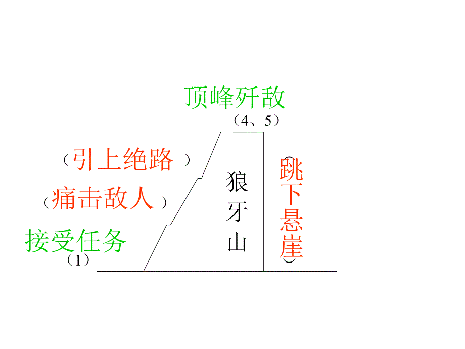 狼牙山五壮士_第3页