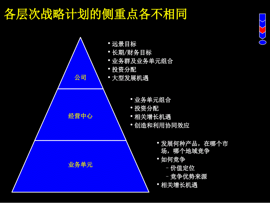 战略规划制定方法与工具_第2页