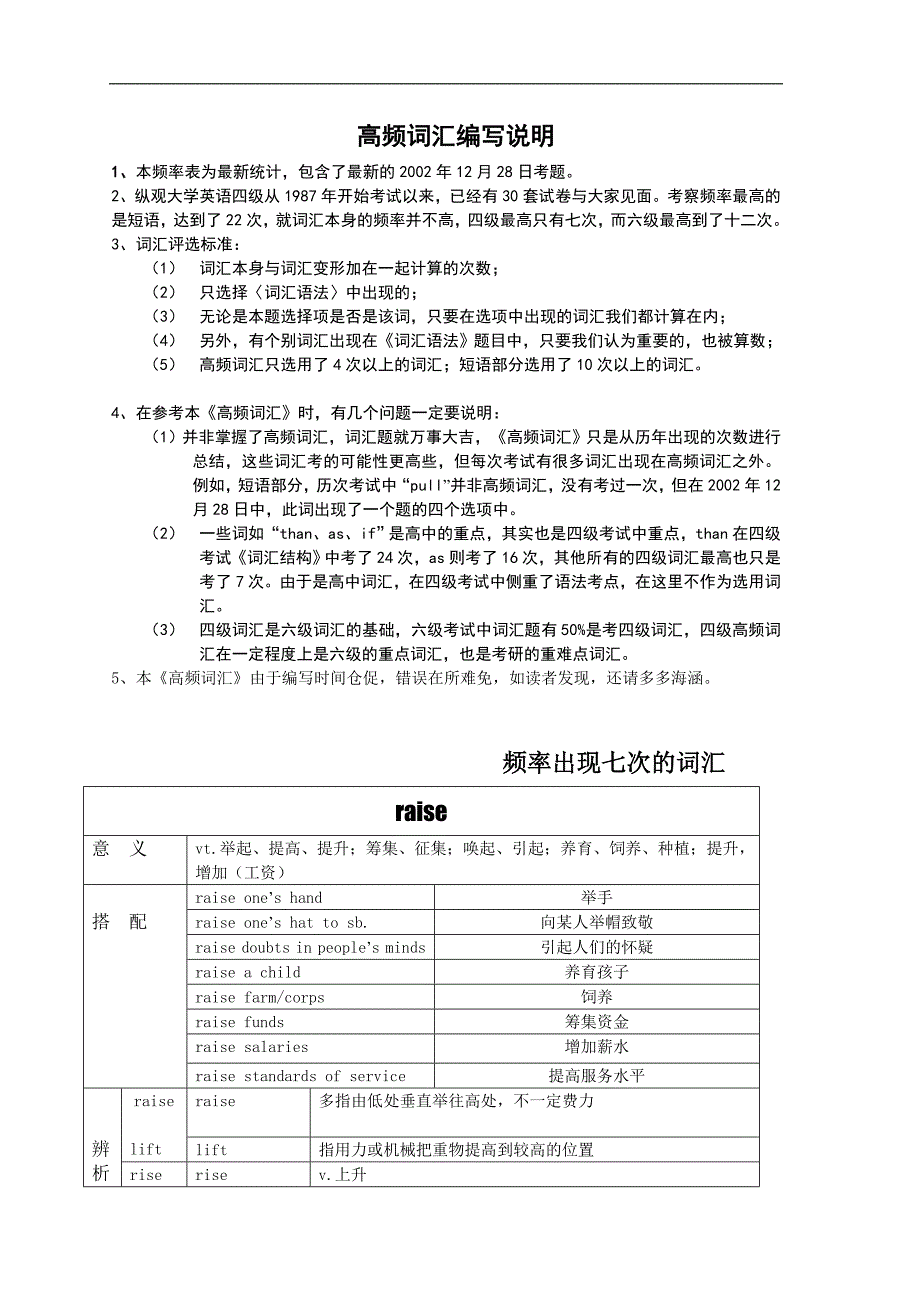 四六级高频词汇11.doc_第1页