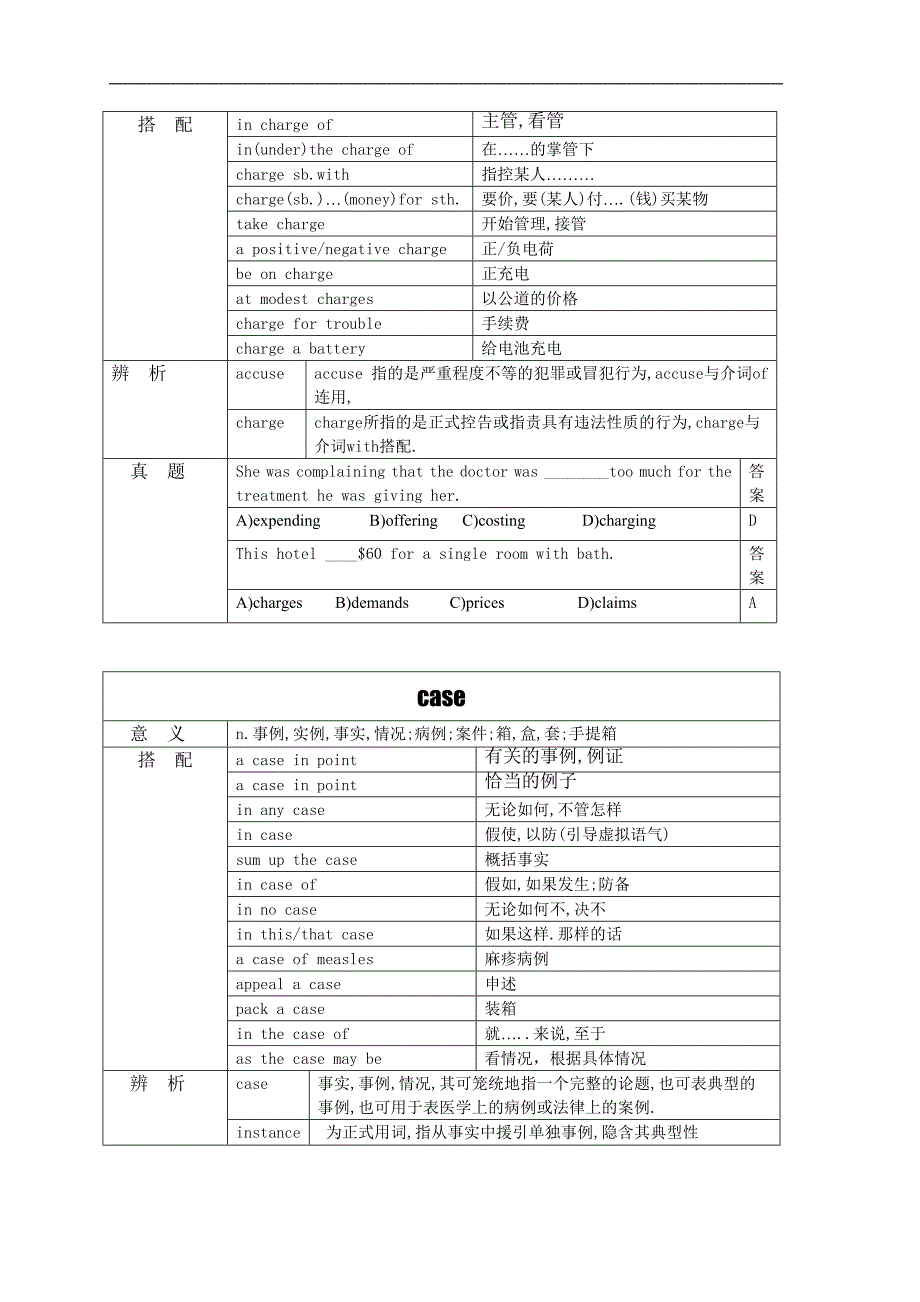 四六级高频词汇11.doc_第4页