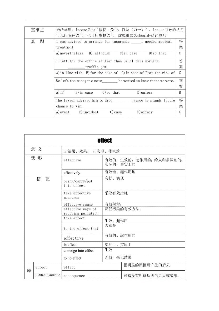 四六级高频词汇11.doc_第5页