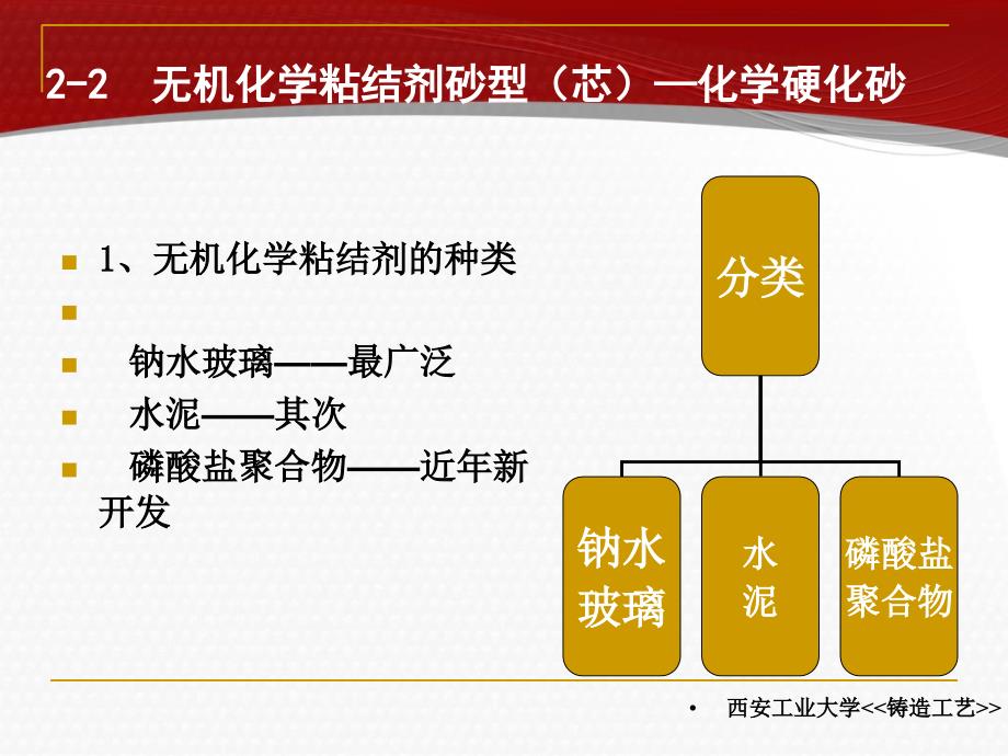 无机化学粘结剂砂型化学硬化砂PPT69张课件_第1页