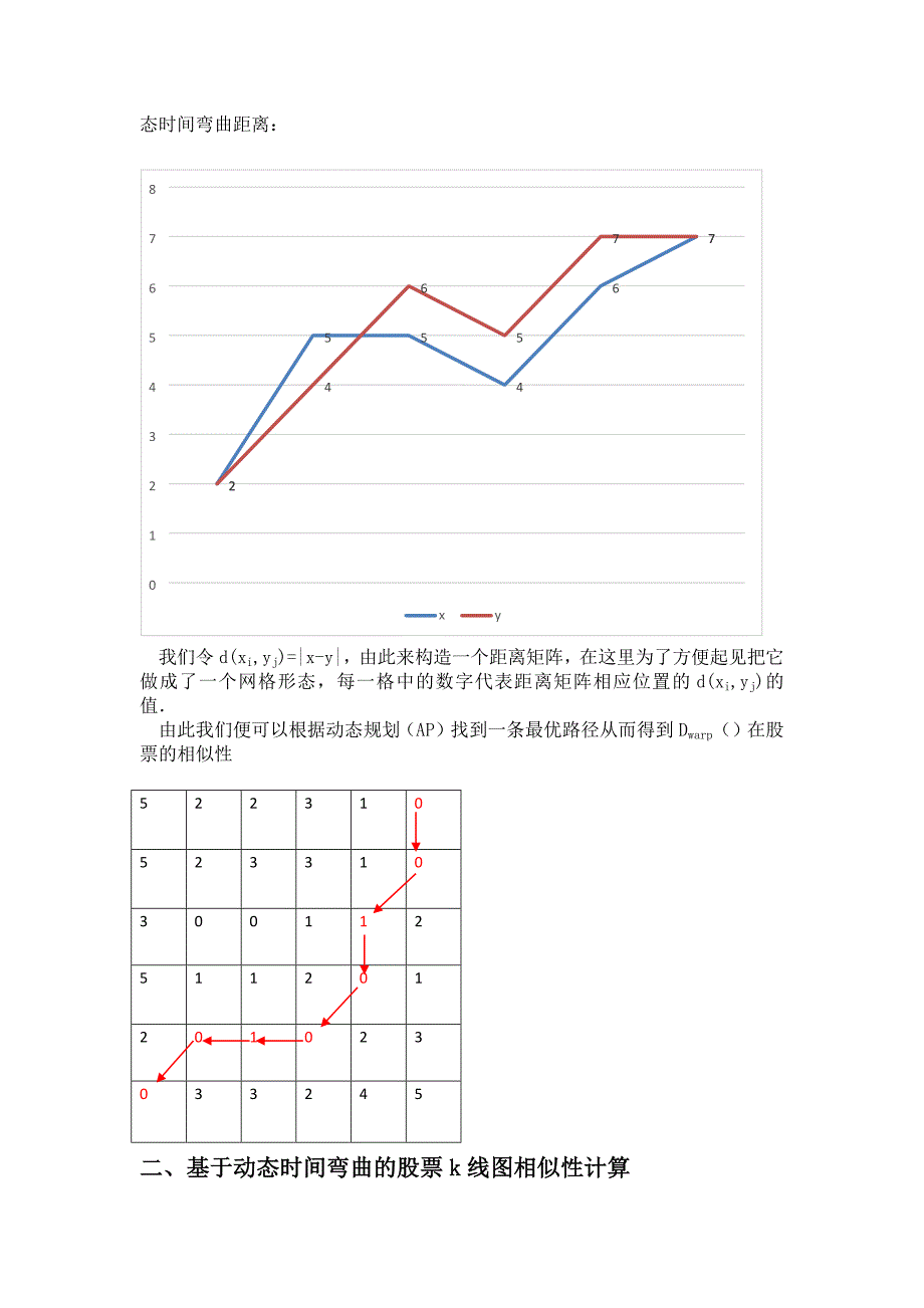 动态时间弯曲算法在K线相似度计算中的应用_第3页