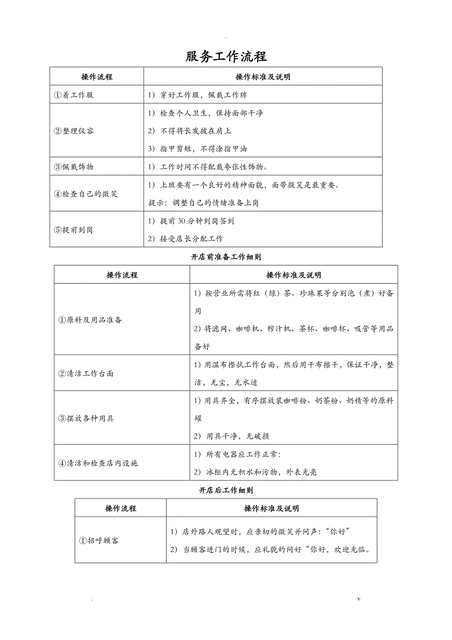 咖啡店管理制度_第4页