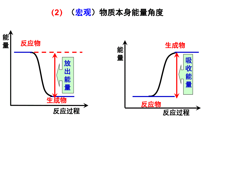 化学能与热能 (2)_第4页