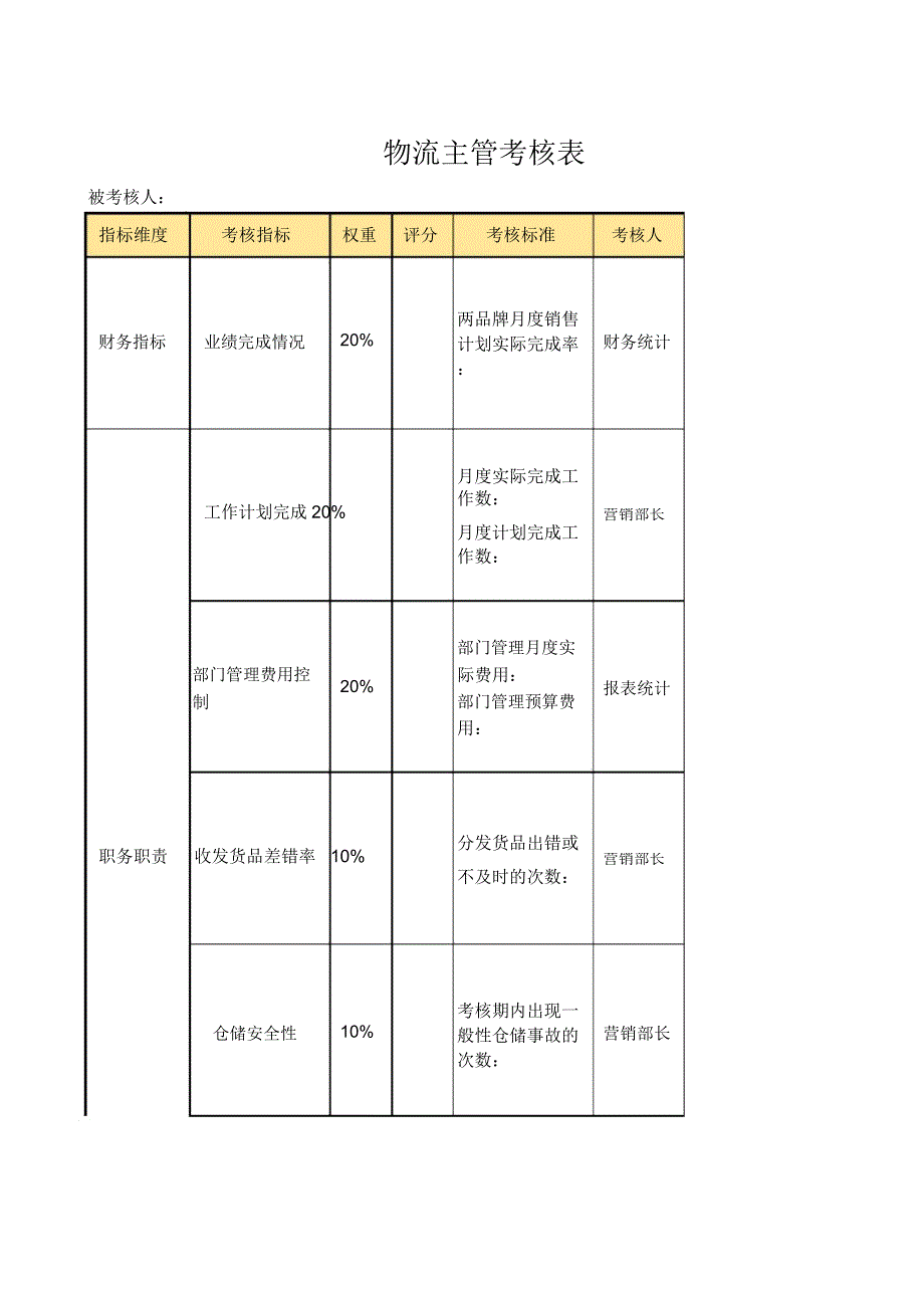 物流主管考核表excel模板_第1页