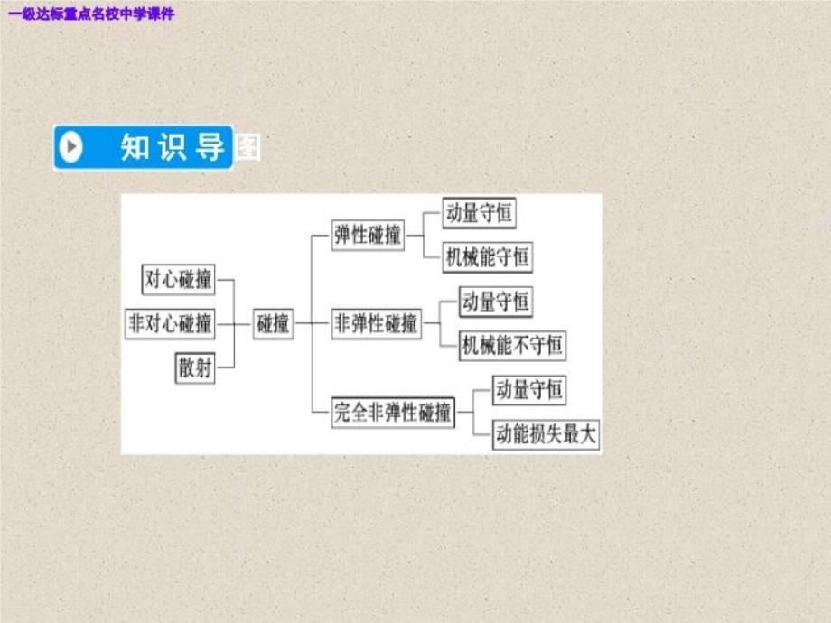 人教版物理选修35导学课件动量守恒定律课件_第4页