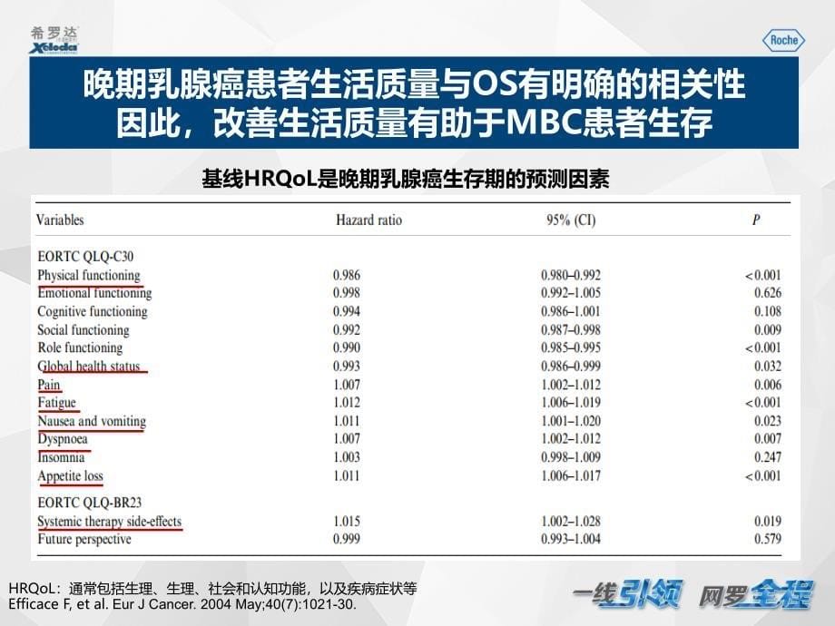 晚期乳腺癌生活质量篇_第5页