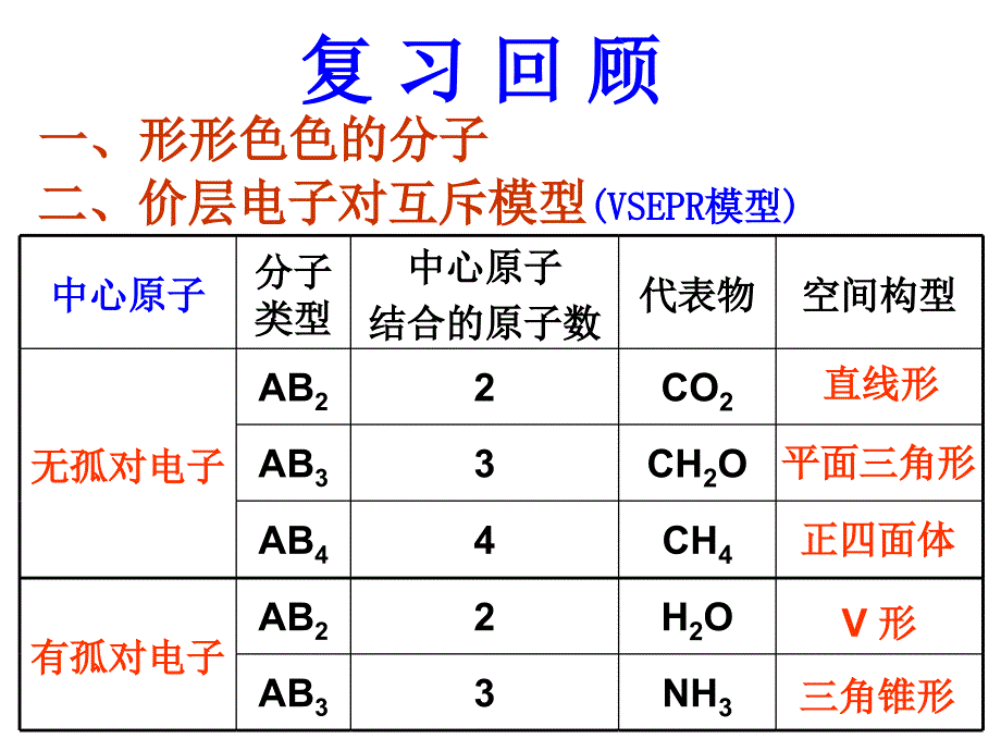 高中化学选修三杂化轨道理论ppt课件_第2页