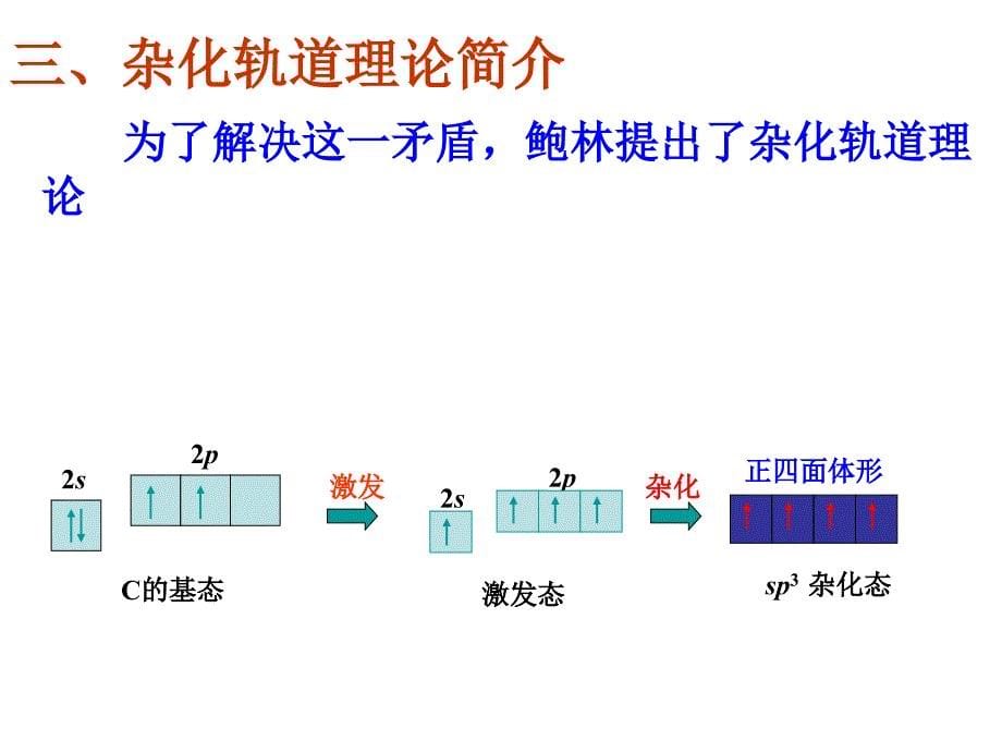 高中化学选修三杂化轨道理论ppt课件_第5页