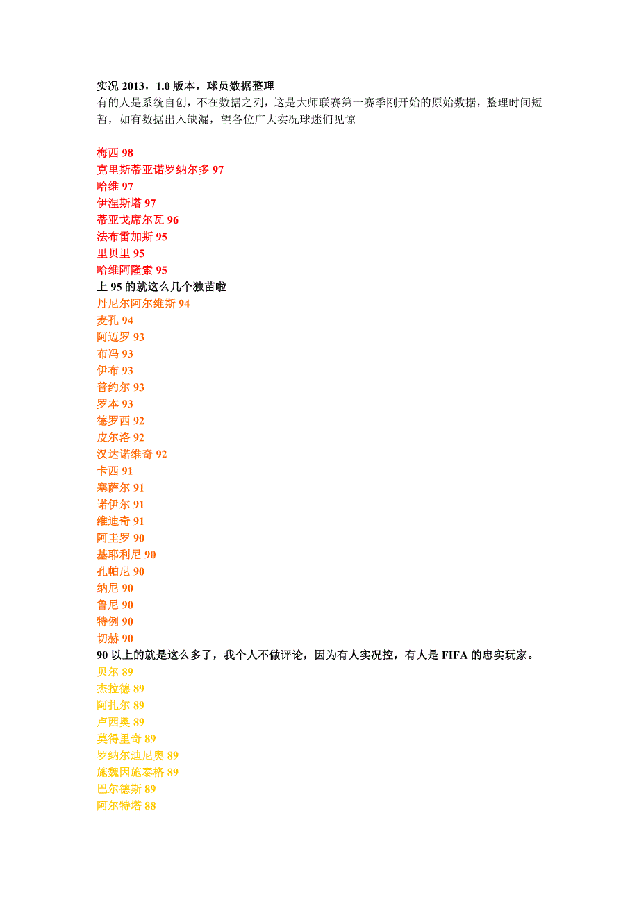 实况2013球员数据整理.doc_第1页