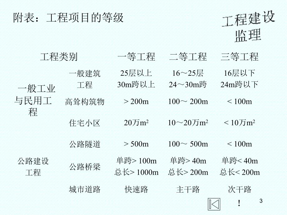 建设工程监理单位培训课件(PPT共-34张)_第3页