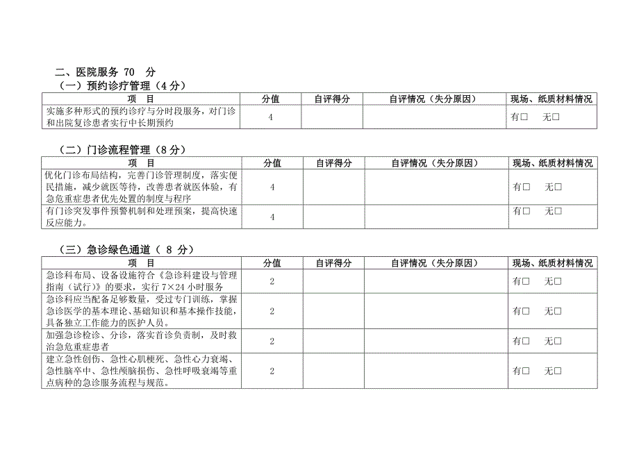 一级医院评审标准表格1_第2页