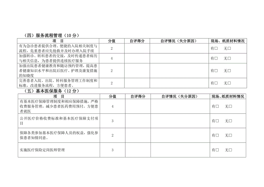 一级医院评审标准表格1_第3页