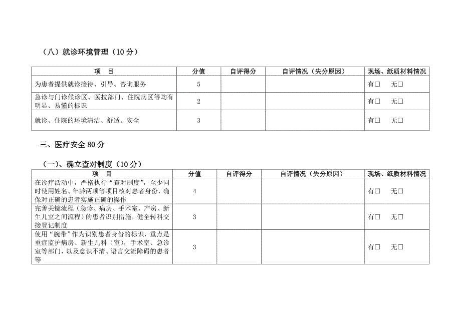 一级医院评审标准表格1_第5页