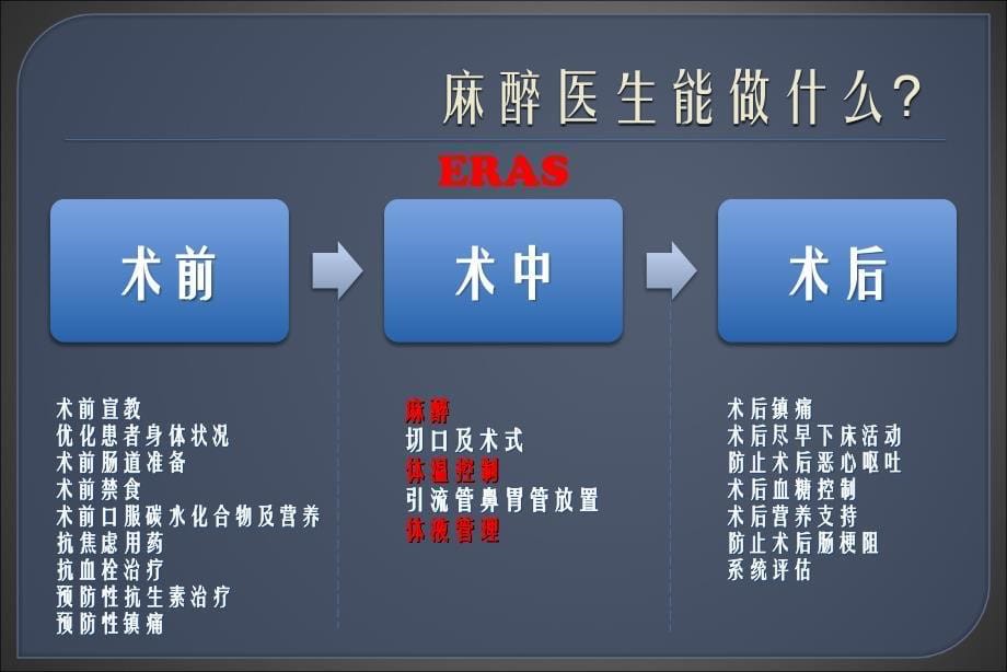 中医药围术期康复与养生ppt课件_第5页