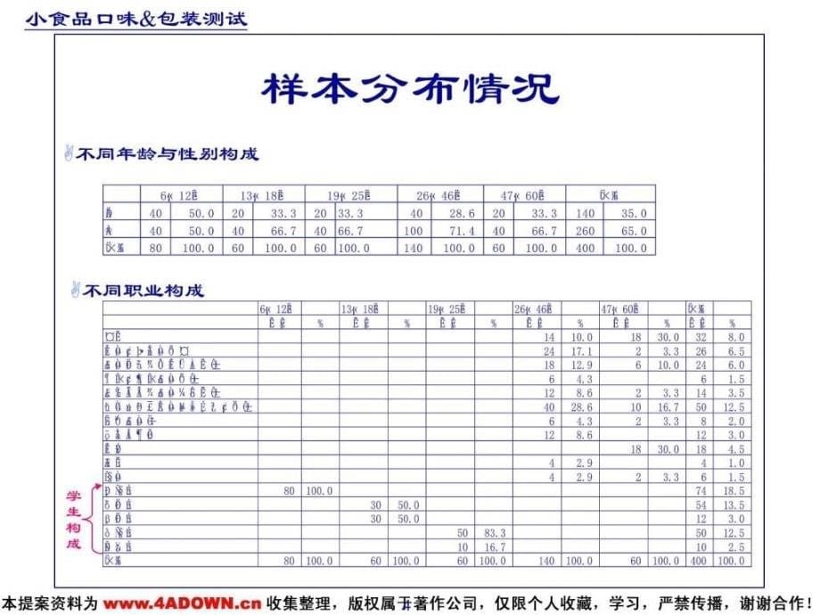 4A策划小食品口味amp包装测试研究报告_第5页