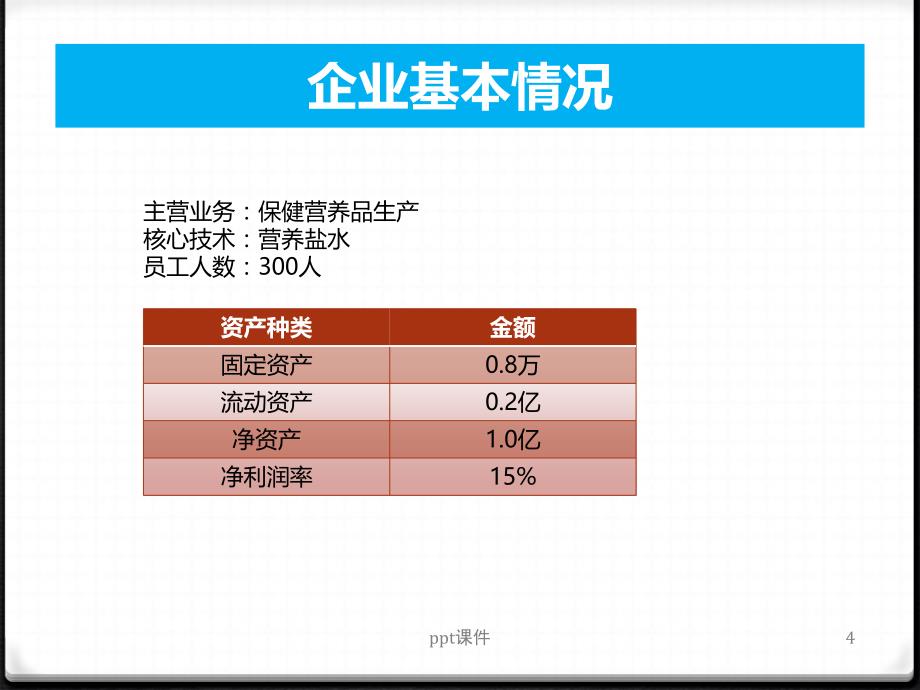 CPB私人银行家培训结业分组案例之老傅的案例--课件_第4页