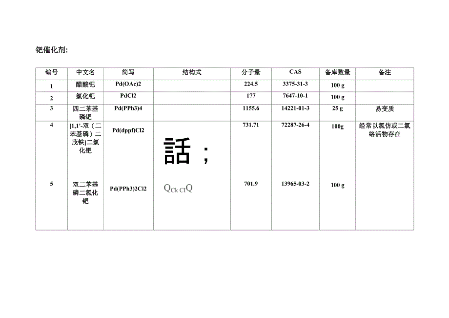 常用催化剂及配体_第1页