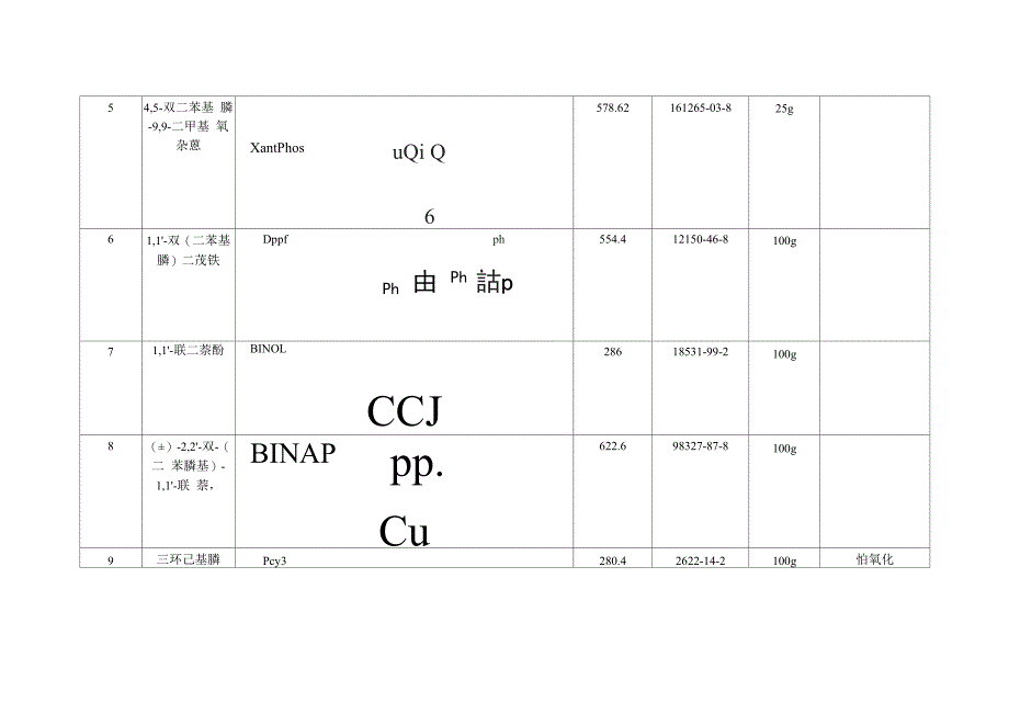 常用催化剂及配体_第4页