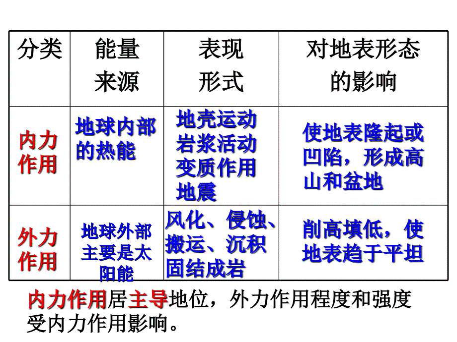 地球的表面形态_第4页