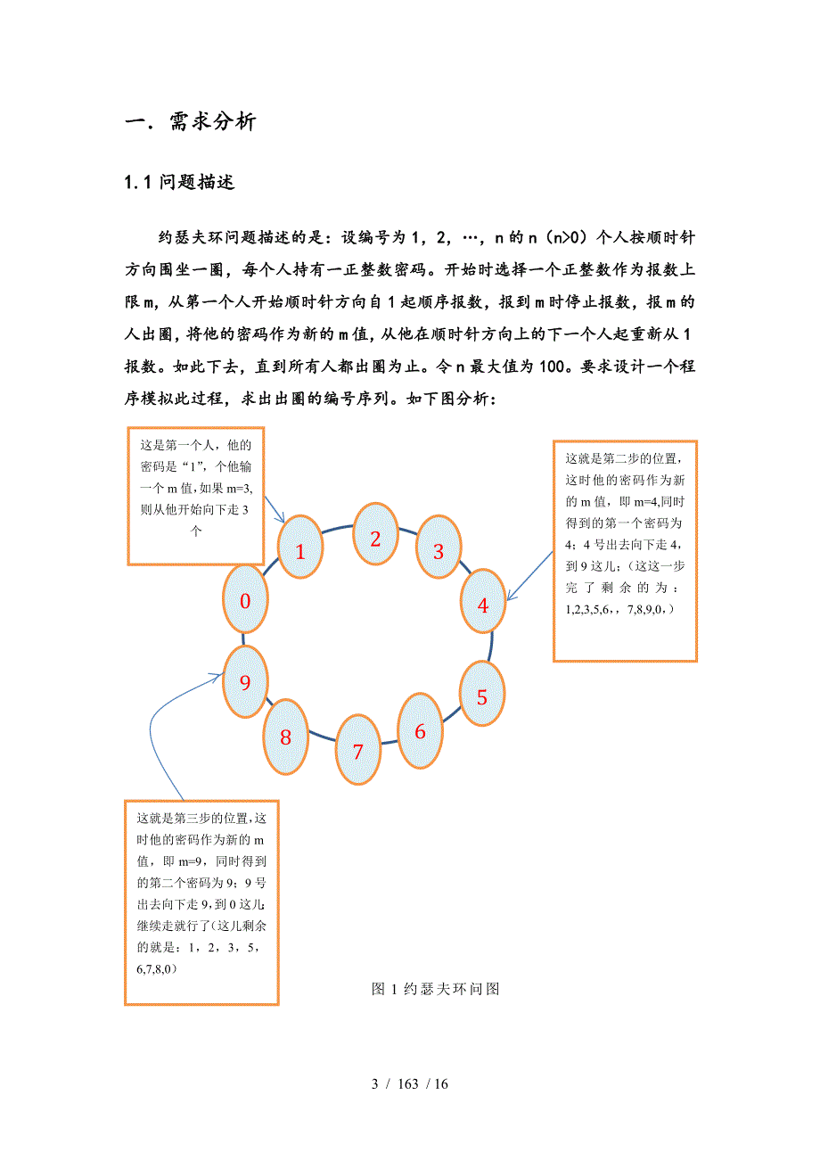 约瑟夫环问题课程设计报告_第3页