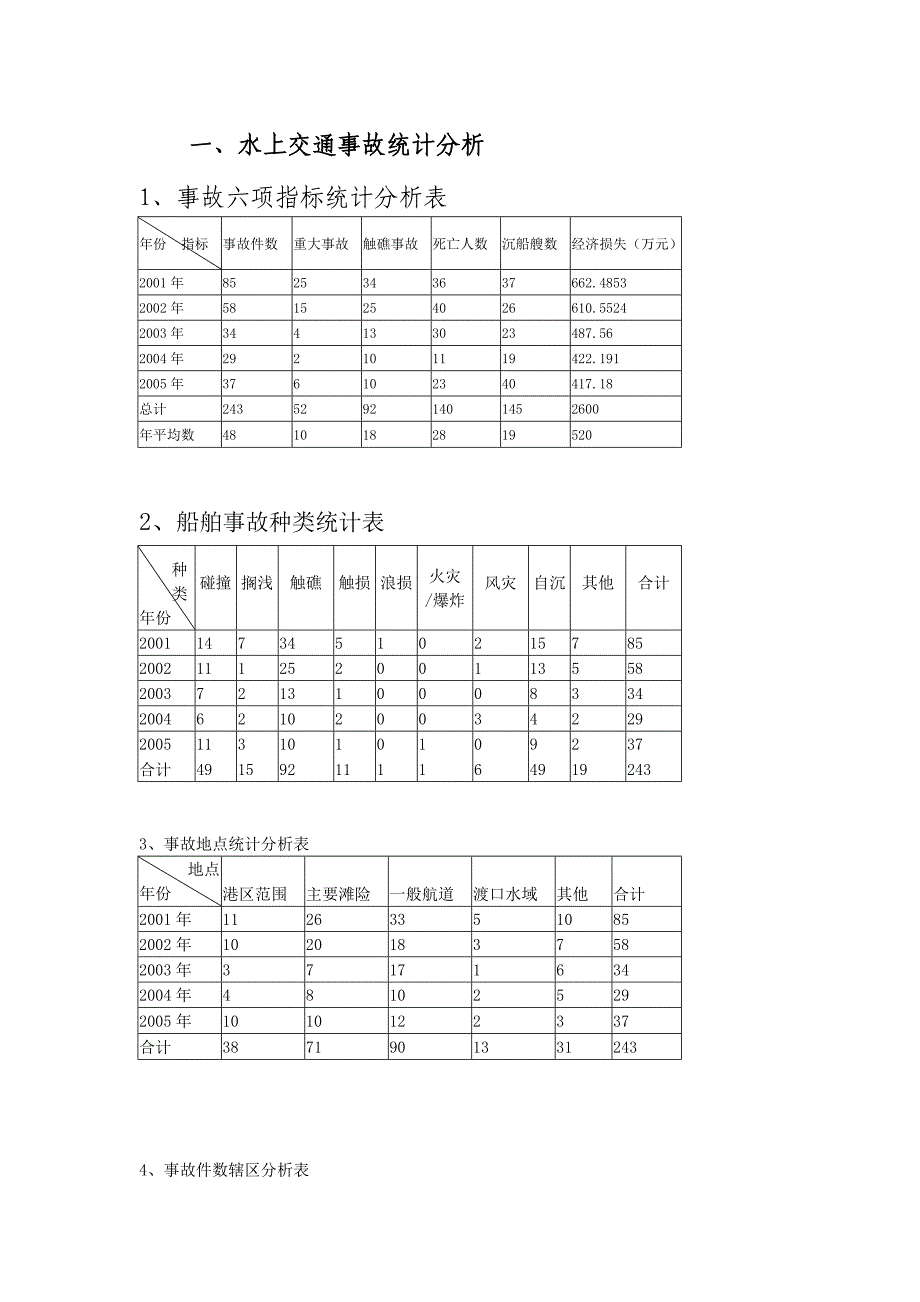 广西辖区近年水上交通事故统计分析 (2).doc_第2页