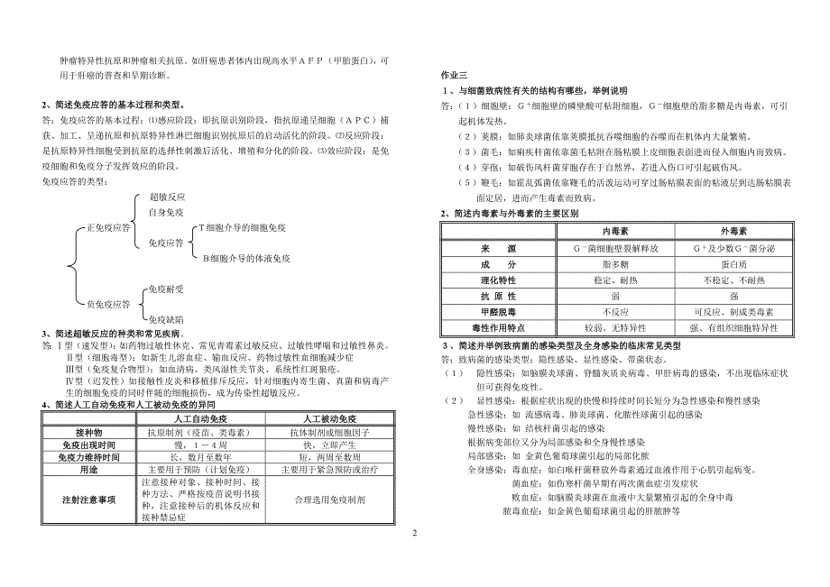 《医学免疫学与微生物学》作业答案11.doc_第2页